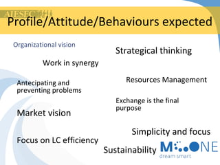Profile/Attitude/Behaviours expected
Organizational vision

Strategical thinking

Work in synergy
Antecipating and
preventing problems

Market vision
Focus on LC efficiency

Resources Management
Exchange is the final
purpose

Simplicity and focus
Sustainability

 