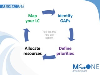 How can this
flow get
better?

 