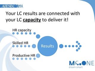 Your LC results are connected with
your LC capacity to deliver it!

 