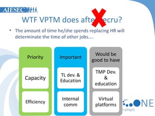 WTF VPTM does after recru?
• The amount of time he/she spends replacing HR will
determinate the time of other jobs....

 