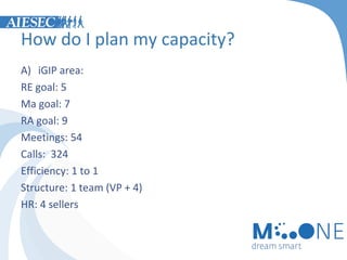 How do I plan my capacity?
A) iGIP area:
RE goal: 5
Ma goal: 7
RA goal: 9
Meetings: 54
Calls: 324
Efficiency: 1 to 1
Structure: 1 team (VP + 4)
HR: 4 sellers

 