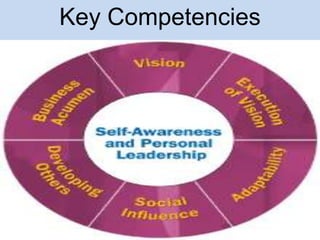 Key Competencies
 