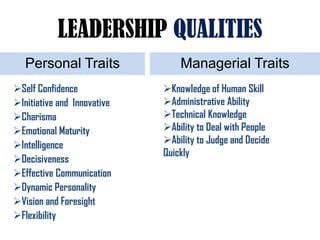 LEADERSHIP QUALITIES
   Personal Traits               Managerial Traits
Self Confidence             Knowledge of Human S...