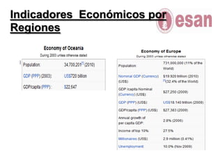 IndicadoresEconómicosporRegiones