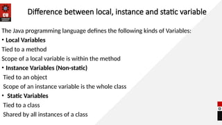 PPT Lecture-1.2 java basics jvm, literals, | PPTX