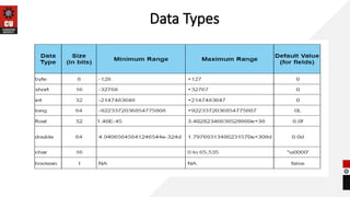 PPT Lecture-1.2 java basics jvm, literals, | PPTX