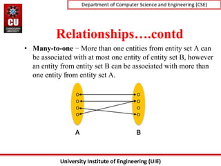 PPT Lecture 1.1 and 1.2(Database concepts and database system ...