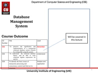 University Institute of Engineering (UIE)
2
Database
Management
System
CO
Number
Title Level
CO1 To perceive the significance and
implementation of a commercial
relational database system (Oracle)
by writing SQL using the system.
Remember
CO2 To understand the relational database
theory, and be able to write
relational algebra expressions for
queries
Understand
CO3 To identify the basic issues of
transaction processing and
concurrency control and find out its
solutions.
Analysis and
application
Course Outcome Will be covered in
this lecture
Department of Computer Scienceand Engineering (CSE)
 