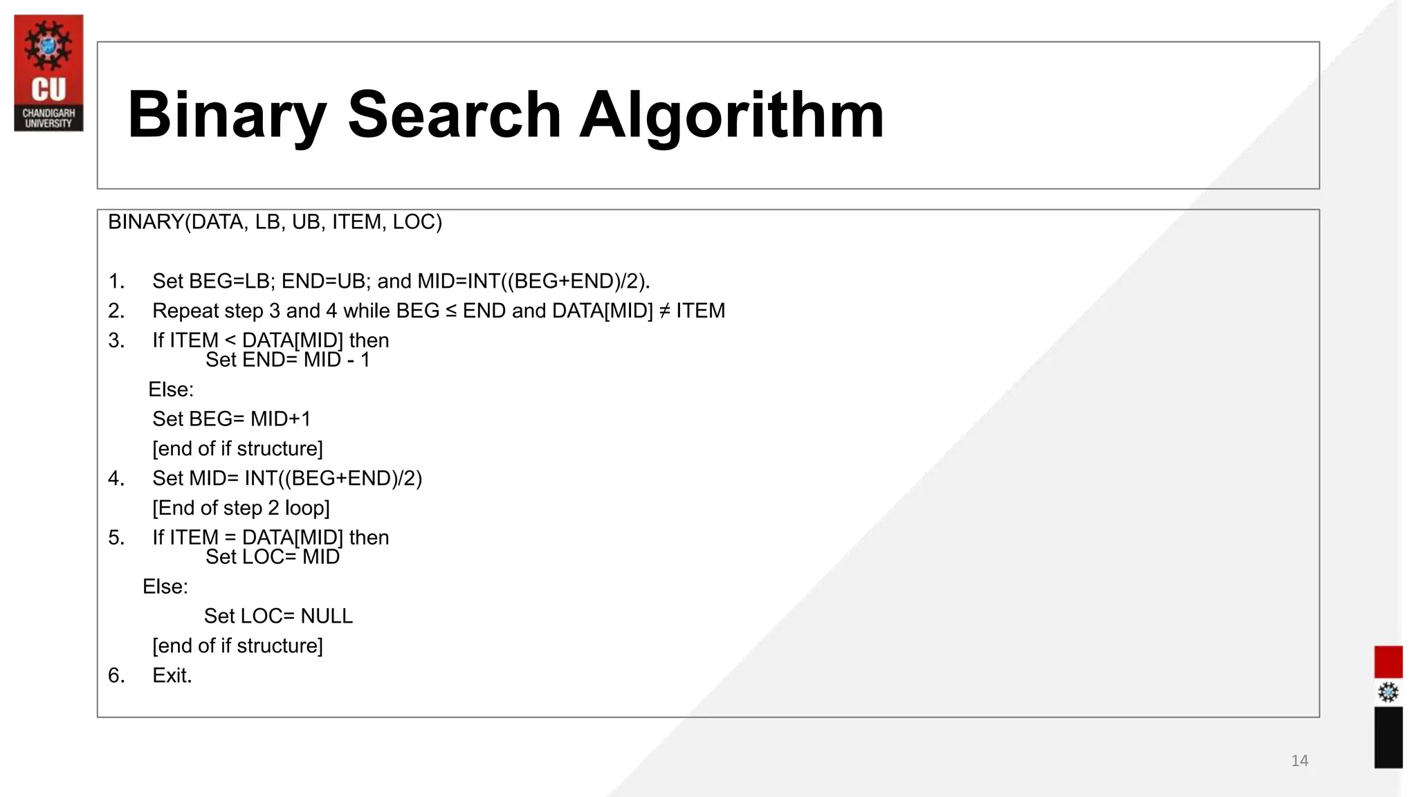 Binary Search Algorithm
BINARY(DATA, LB, UB, ITEM, LOC)
1. Set BEG=LB; END=UB; and MID=INT((BEG+END)/2).
2. Repeat step 3 and 4 while BEG ≤ END and DATA[MID] ≠ ITEM
3. If ITEM < DATA[MID] then
Set END= MID - 1
Else:
Set BEG= MID+1
[end of if structure]
4. Set MID= INT((BEG+END)/2)
[End of step 2 loop]
5. If ITEM = DATA[MID] then
Set LOC= MID
Else:
Set LOC= NULL
[end of if structure]
6. Exit.
14
 