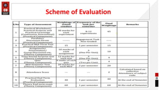 Scheme of Evaluation
4
 