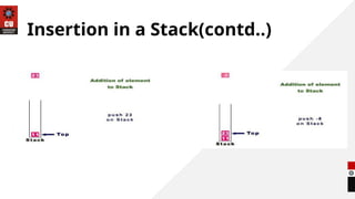 Insertion in a Stack(contd..)
 