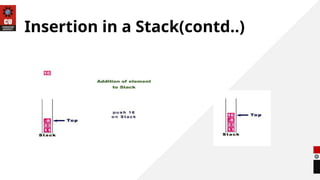 Insertion in a Stack(contd..)
 