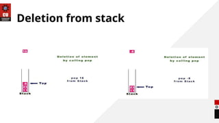 Deletion from stack
 