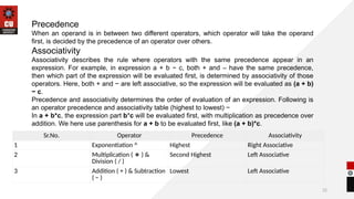 22
Sr.No. Operator Precedence Associativity
1 Exponentiation ^ Highest Right Associative
2 Multiplication ( ) &
∗
Division ( / )
Second Highest Left Associative
3 Addition ( + ) & Subtraction
( − )
Lowest Left Associative
Precedence
When an operand is in between two different operators, which operator will take the operand
first, is decided by the precedence of an operator over others.
Associativity
Associativity describes the rule where operators with the same precedence appear in an
expression. For example, in expression a + b − c, both + and – have the same precedence,
then which part of the expression will be evaluated first, is determined by associativity of those
operators. Here, both + and − are left associative, so the expression will be evaluated as (a + b)
− c.
Precedence and associativity determines the order of evaluation of an expression. Following is
an operator precedence and associativity table (highest to lowest) −
In a + b*c, the expression part b*c will be evaluated first, with multiplication as precedence over
addition. We here use parenthesis for a + b to be evaluated first, like (a + b)*c.
 