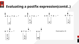 Evaluating a postfix expression(contd..)
Final result is: 45
 