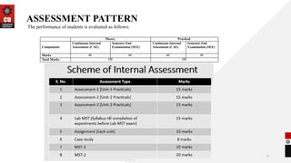 5
ASSESSMENT PATTERN
The performance of students is evaluated as follows:
Theory Practical
Components
Continuous Internal
Assessment (CAE)
Semester End
Examination (SEE)
Continuous Internal
Assessment (CAE)
Semester End
Examination (SEE)
Marks 40 60 60 40
Total Marks 100 100
 