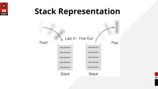 7
Stack Representation
 