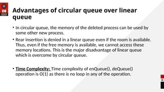 PPT Lecture 3.3.1 queue newccccccccccc.pptx