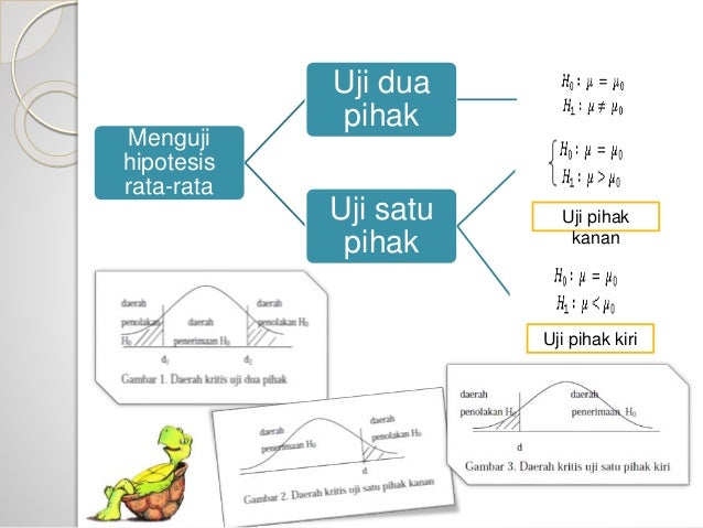 Menguji Hipotesis (Statistika)