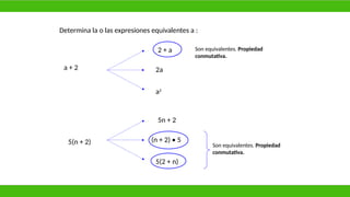 Determina la o las expresiones equivalentes a :
Son equivalentes. Propiedad
conmutativa.
a + 2
5(n + 2)
5n + 2
(n + 2) • 5
5(2 + n)
2 + a
2a
a2
Son equivalentes. Propiedad
conmutativa.
 