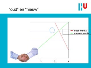 “oud” en “nieuw” 