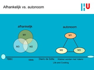 Afhankelijk vs. autonoom M1 M2 Wakker worden met Valerio afhankelijk autonoom Life and Cooking Diario de Sófia TBBC M3 Idols M2 M1 M3 