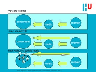 Bron: Media2 Ontdek de kracht van Crossmedia, Pluuren, van A. van: pre-internet naar: internet 1.0 naar: web 2.0 / sociale media merken media consument merken media consument merken media c c c c c c 