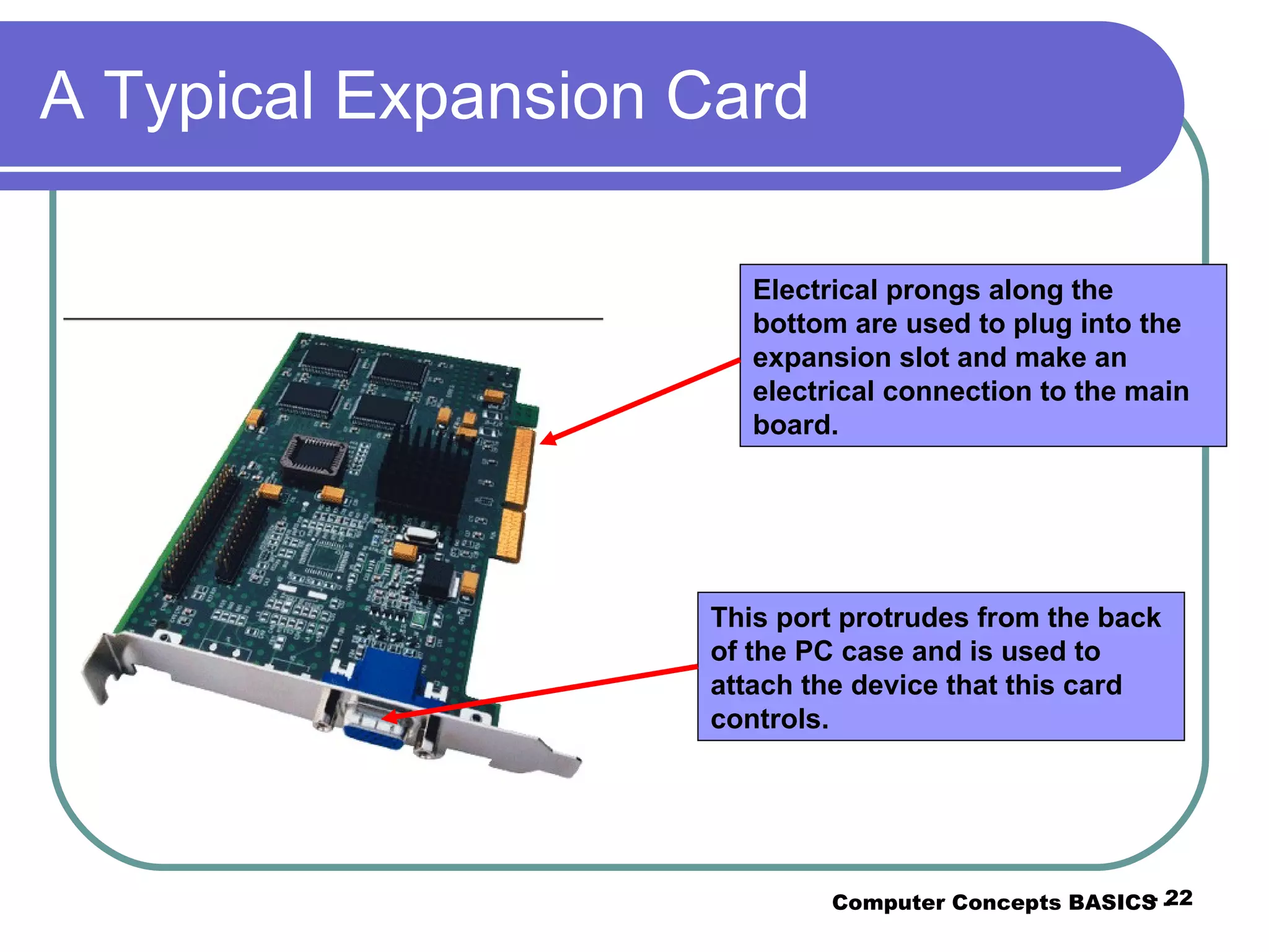 A Typical Expansion Card Computer Concepts BASICS -  -  Electrical prongs along the bottom are used to plug into the expansion slot and make an electrical connection to the main board. This port protrudes from the back of the PC case and is used to attach the device that this card controls. 
