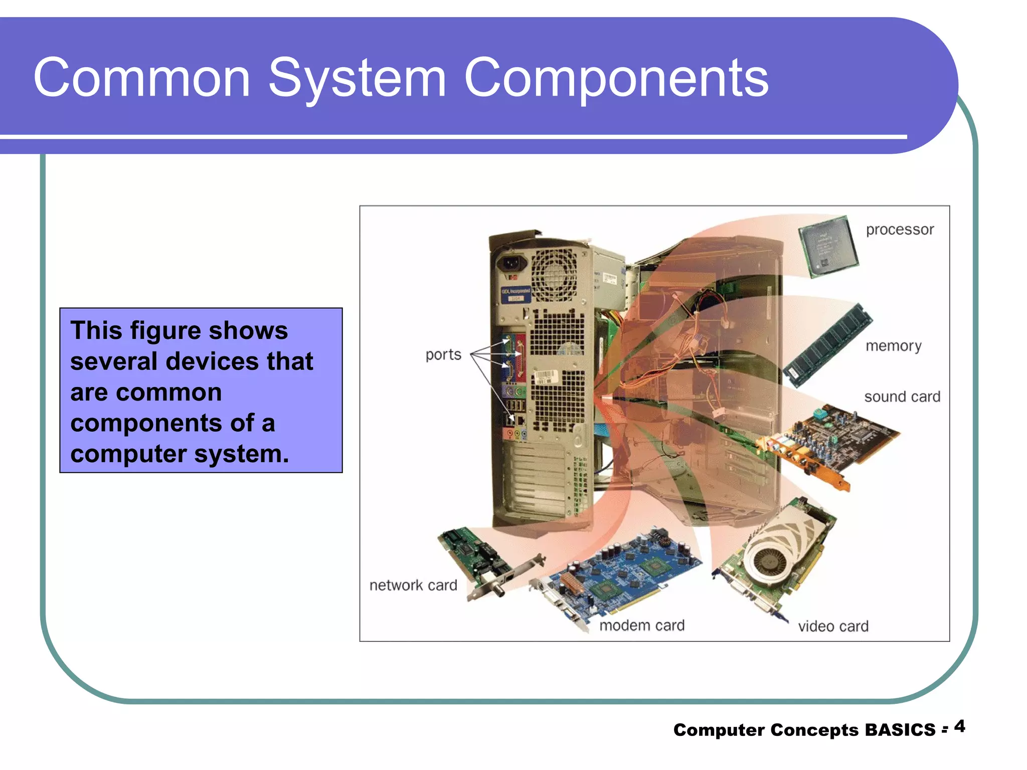 Common System Components Computer Concepts BASICS -  -  This figure shows several devices that are common components of a computer system. 