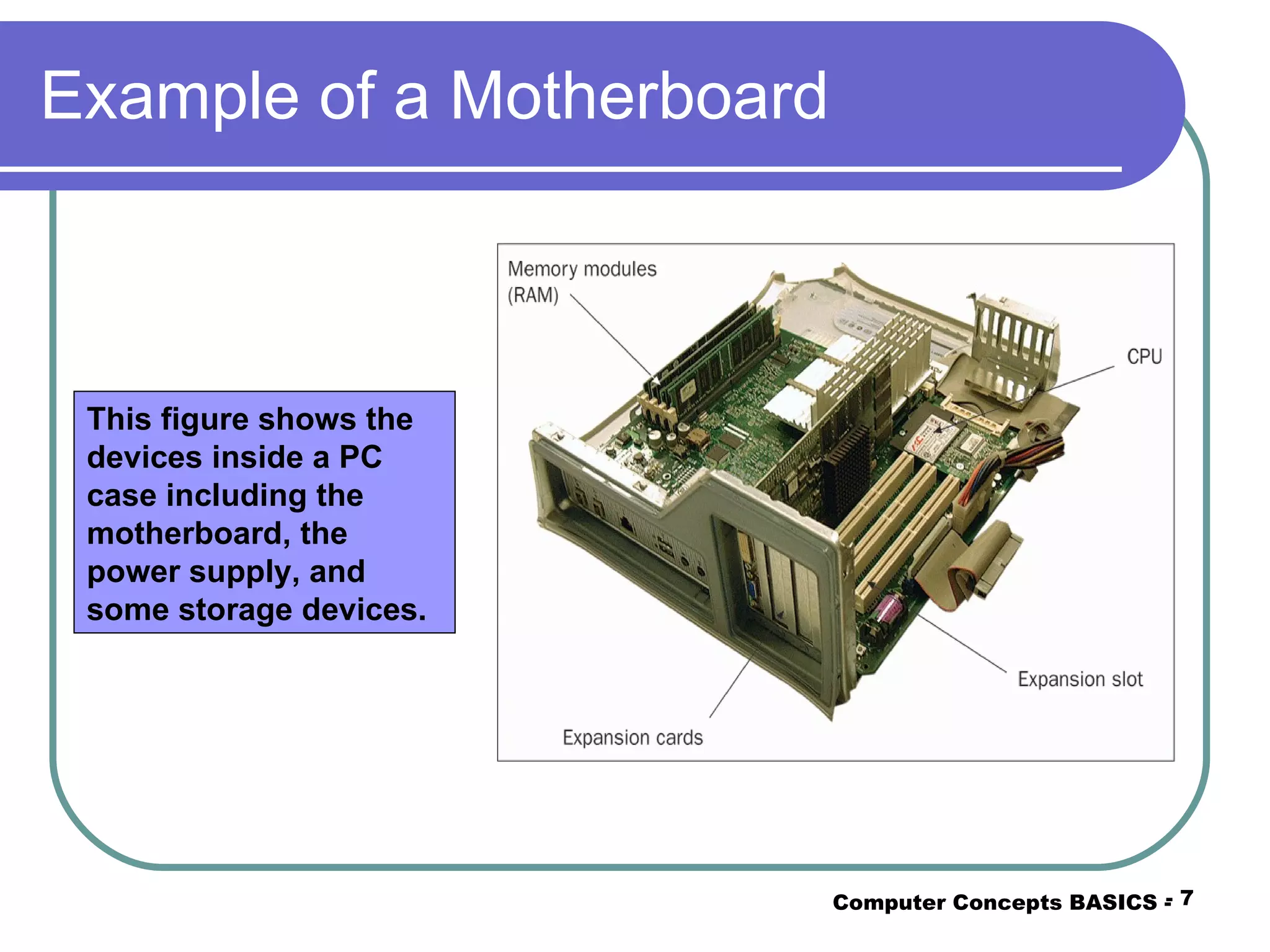 Example of a Motherboard Computer Concepts BASICS -  -  This figure shows the devices inside a PC case including the motherboard, the power supply, and some storage devices. 