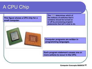 A CPU Chip Computer Concepts BASICS -  -  This figure shows a CPU chip for a small computer. Computer programs are written in programming languages. Each program statement causes one or more actions to occur in the CPU. The  CPU  determines which of  the millions of switches that it  contains should be turned on  or off by processing program  statements that tell it what to do. 