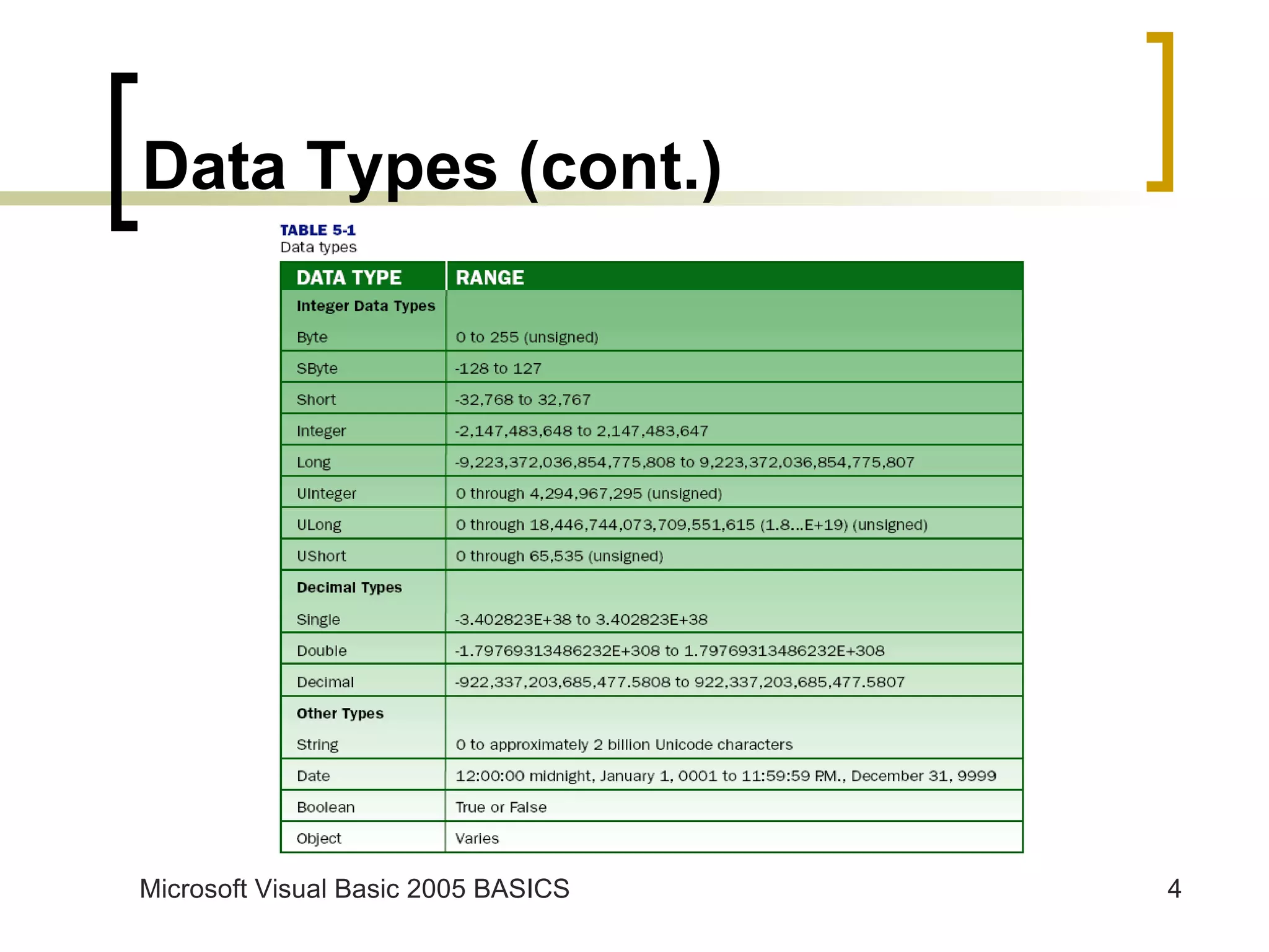 Data Types (cont.) 
