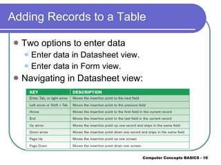 Adding Records to a Table Two options to enter data Enter data in Datasheet view. Enter data in Form view. Navigating in Datasheet view: 