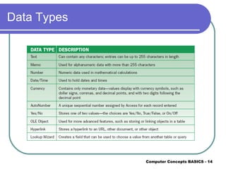 Data Types 