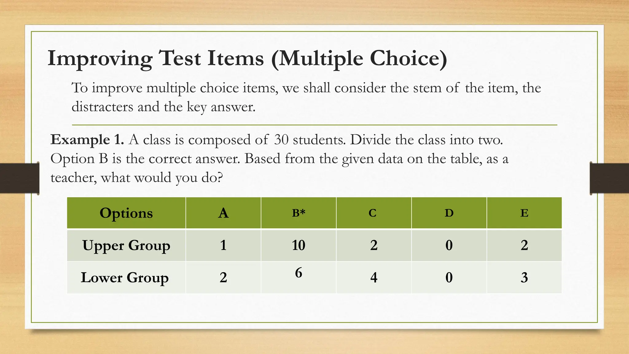 Improving Test Items (Multiple Choice)
To improve multiple choice items, we shall consider the stem of the item, the
distracters and the key answer.
Example 1. A class is composed of 30 students. Divide the class into two.
Option B is the correct answer. Based from the given data on the table, as a
teacher, what would you do?
Options A B* C D E
Upper Group 1 10 2 0 2
Lower Group 2 6 4 0 3
 