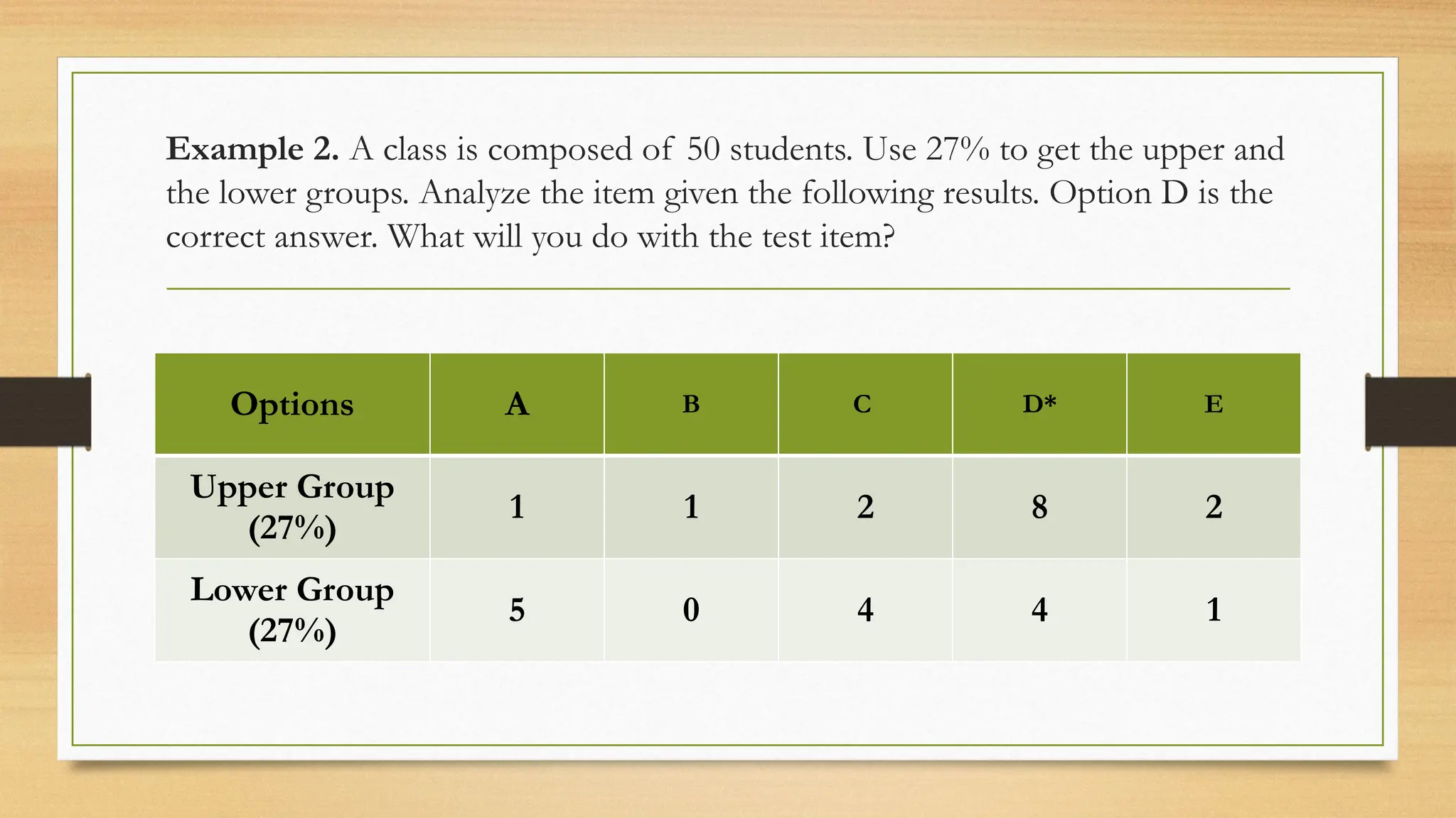Example 2. A class is composed of 50 students. Use 27% to get the upper and
the lower groups. Analyze the item given the following results. Option D is the
correct answer. What will you do with the test item?
Options A B C D* E
Upper Group
(27%)
1 1 2 8 2
Lower Group
(27%)
5 0 4 4 1
 