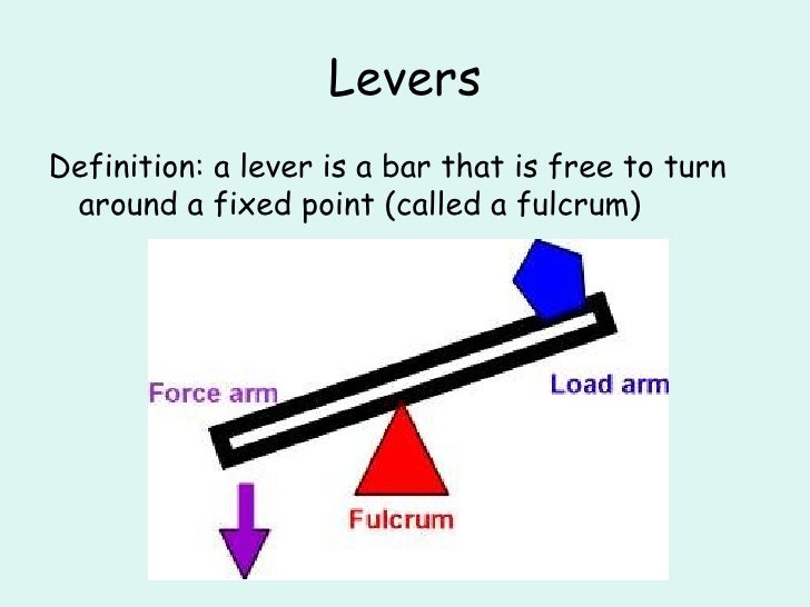 Ppt Levers
