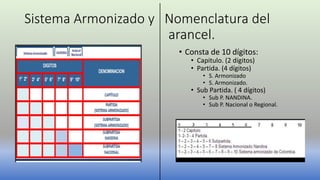 Sistema Armonizado y Nomenclatura del
arancel.
• Consta de 10 dígitos:
• Capitulo. (2 dígitos)
• Partida. (4 dígitos)
• S. Armonizado
• S. Armonizado.
• Sub Partida. ( 4 dígitos)
• Sub P. NANDINA.
• Sub P. Nacional o Regional.
 