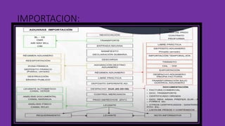 IMPORTACION:
 