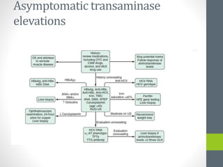 Asymptomatic transaminase
elevations
 