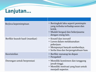 Lanjutan...
Berjiwa kepemimpinan • Bertingkah laku seperti pemimpin
yang terbuka terhadap saran dan
kritik.
• Mudah bergaul dan bekerjasama
dengan orang lain.
Berfikir kearah hasil (manfaat) • Kreatif dan inovatif
• Luwes dalam melaksanakan
pekerjaan.
• Mempunyai banyak sumberdaya.
• Serba bisa dan berpengetahuan luas.
Keorisinilan • Berfikir menatap ke depan
• Perspektif
Dorongan untuk berprestasi • Memiliki komitmen dan tanggung
jawab tinggi.
• Memiliki motivasi yang kuat untuk
menjadi superior.
 
