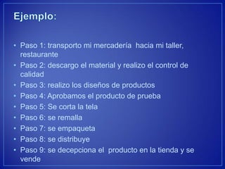•Paso 1: transporto mi mercadería hacia mi taller, restaurante 
•Paso 2: descargo el material y realizo el control de calidad 
•Paso 3: realizo los diseños de productos 
•Paso 4: Aprobamos el producto de prueba 
•Paso 5: Se corta la tela 
•Paso 6: se remalla 
•Paso 7: se empaqueta 
•Paso 8: se distribuye 
•Paso 9: se decepciona el producto en la tienda y se vende  