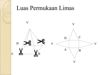 Luas Permukaan Limas
V

V

C

D
D

C

V

V
A

A

B

B
V

 