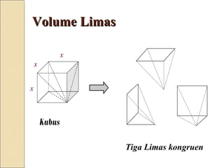 Volume Limas
x
x
x

Kubus
Tiga Limas kongruen

 