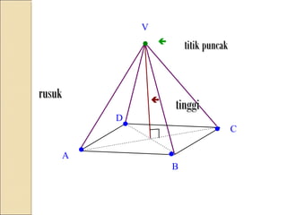 V

titik puncak

 

rusuk



D

tinggi



A






B

C

 