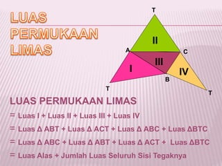 LUAS PERMUKAAN LIMAS
= Luas I + Luas II + Luas III + Luas IV
= Luas Δ ABT + Luas Δ ACT + Luas Δ ABC + Luas ΔBTC
= Luas Δ ABC + Luas Δ ABT + Luas Δ ACT + Luas ΔBTC
= Luas Alas + Jumlah Luas Seluruh Sisi Tegaknya
A
B
C
T
T
I
II
III
IV
T
 