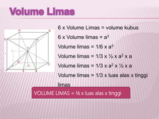 6 x Volume Limas = volume kubus
6 x Volume limas = a3
Volume limas = 1/6 x a3
Volume limas = 1/3 x ½ x a2 x a
Volume limas = 1/3 x a2 x ½ x a
Volume limas = 1/3 x luas alas x tinggi
limas
VOLUME LIMAS = ⅓ x luas alas x tinggi
 