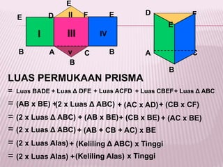 I
II
III IV
vA
B
CB
EE
E
D F
B C
F
A
B
E
D
LUAS PERMUKAAN PRISMA
= Luas BADE
= (AB x BE) +
= (2 x Luas Δ ABC) + (AB x BE)
= (2 x Luas Δ ABC)
= (2 x Luas Alas)
= (2 x Luas Alas) +
+ (AB + CB + AC) x BE
+ (Keliling Δ ABC) x Tinggi
(Keliling Alas) x Tinggi
+ (CB x BE) + (AC x BE)
(2 x Luas Δ ABC) + (CB x CF)+ (AC x AD)
+ Luas Δ DFE + Luas ACFD + Luas CBEF+ Luas Δ ABC
 