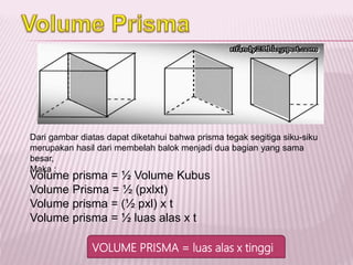Dari gambar diatas dapat diketahui bahwa prisma tegak segitiga siku-siku
merupakan hasil dari membelah balok menjadi dua bagian yang sama
besar,
Maka :
Volume prisma = ½ Volume Kubus
Volume Prisma = ½ (pxlxt)
Volume prisma = (½ pxl) x t
Volume prisma = ½ luas alas x t
VOLUME PRISMA = luas alas x tinggi
 