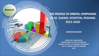 MEIRONI WAIMIR
ONCOLOGY SUBDIVISION
DEPARTMENT OF OPHTHALMOLOGY
MEDICAL FACULTY OF ANDALAS UNIVERSITY
DR. M . DJAMIL HOSPITAL PADANG
2021
Research
THEPROFILEOFORBITALLYMPHOMA
IN M. DJAMIL HOSPITAL PADANG
2015-2020
 